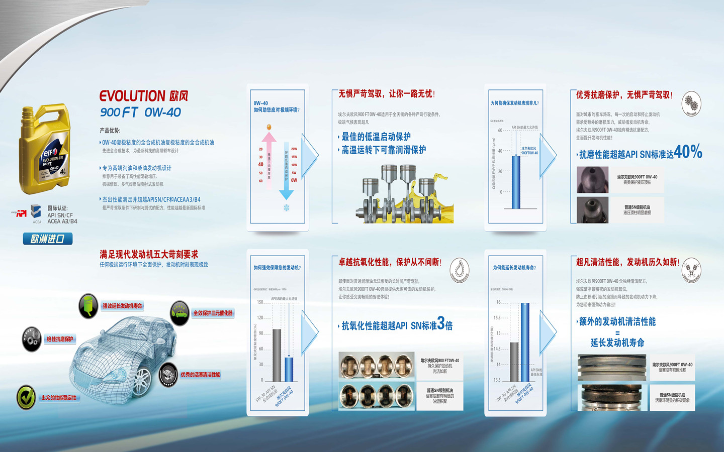 埃尔夫润滑油0W-40海报